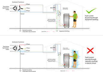 Vector Illustration of Equipment Earthing and Neutral Earthing