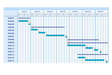 Illustration of gantt chart in project management concept