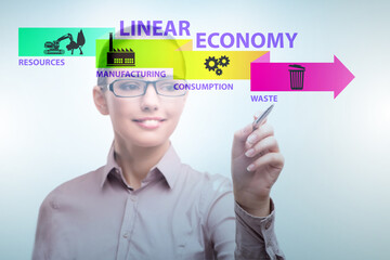 Concept of linear economy with businesswoman