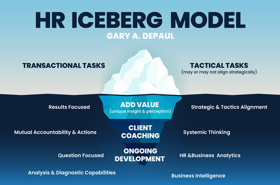 Gary DePaul infographic vector presentation background is HR Iceberg, the model in 4 elements; the surface is tactical or transactional tasks and the hidden is human resource development strategies 