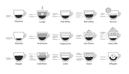 Infographic illustration set of coffee recipes