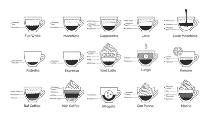 Infographic illustration set of coffee recipes - obrazy, fototapety, plakaty