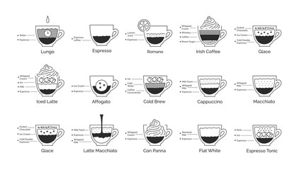 Infographic illustration set of coffee recipes