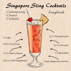 The Singapore Sling cocktail
