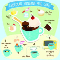 Easy chocolate fondant mug cake recipe at home vector.
Cute chocolate fondant mug cake recipe illustration easy and tasty in 4 steps.