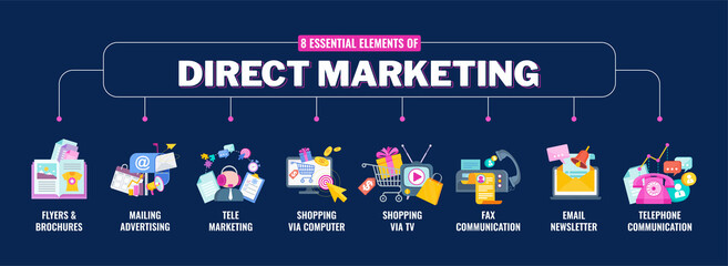 8 essential elements of direct marketing. Flat vector banner.