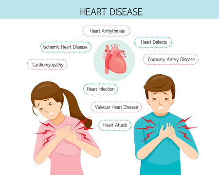 Man And Woman Have Chest Pain Symptoms, Different Types Of Heart Disease