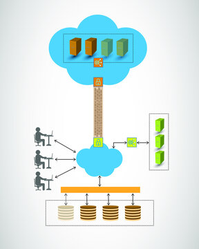 Concept of cloud solution architecture and hybrid approach, connecting public cloud through dedicated high bandwidth private network that applications in public cloud connect data on on-premise
