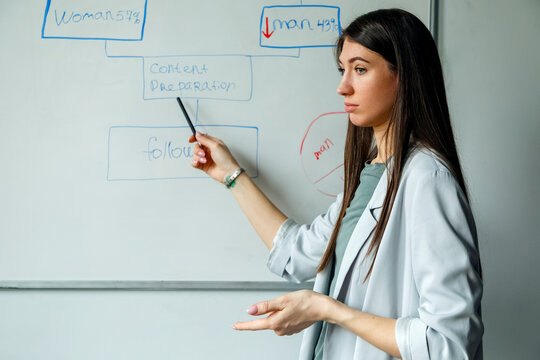 Professional businesswoman presenting business strategy on whiteboard