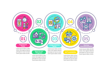 E-marketplace benefits vector infographic template. Fast launching presentation outline design elements. Data visualization with 5 steps. Process timeline info chart. Workflow layout with line icons