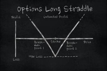 Chart of Long Straddle option in the financial market. Chalk drawing on a slate board