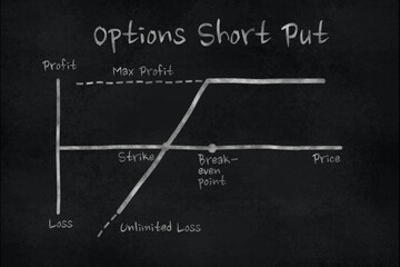 Chart of Short Put option in the financial market. Chalk drawing on a slate board - obrazy, fototapety, plakaty