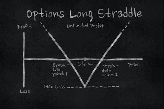 Chart of Long Straddle option in the financial market. Chalk drawing on a slate board