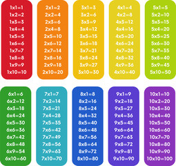 Colorful multiplication table from 1 to 10 with black numbers. Educational material for primary school level students.Vector illustration.