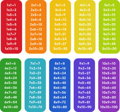 Multiplication tables hi-res stock photography and images - Alamy