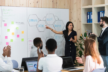 Businesswoman explaining strategy to team in meeting at board room
