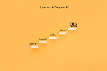 Conceptual Image - How Marketing Works