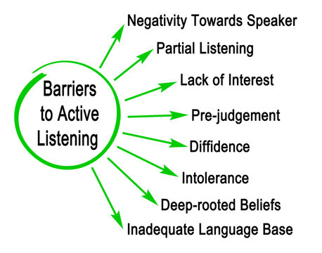 Eight Barriers to Active Listening
