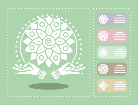 yoga chakras banner