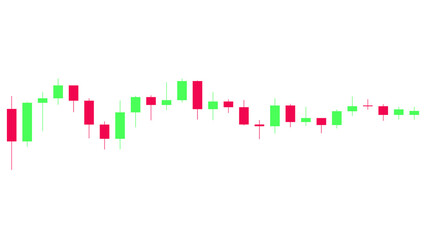 Green and Red Candlestick Chart tools for traders, sideway trend