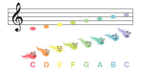 Music notes C major scale with colorful singing funny tadpoles, key of C. Vector comic illustration on white. 
