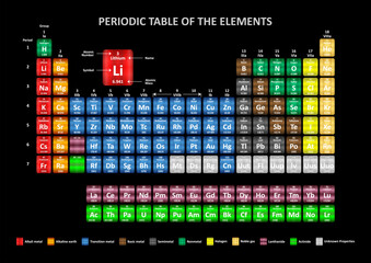 Periodic table of the elements - Illustration, 
Periodic table of elements designed in different colors - obrazy, fototapety, plakaty