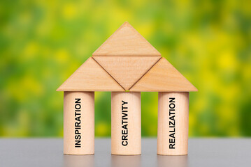 inspiration, creativity and realization