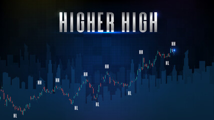 Obraz premium abstract futuristic technology background of Chart graph higher high candle stick green and red