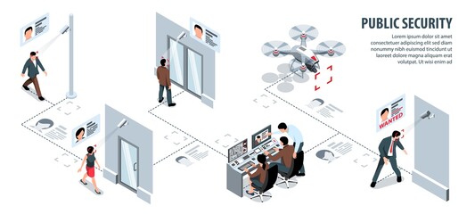 Public Security Isometric Infographics