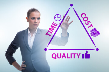 Concept of efficiency with cost time and quality