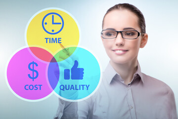 Concept of efficiency with cost time and quality