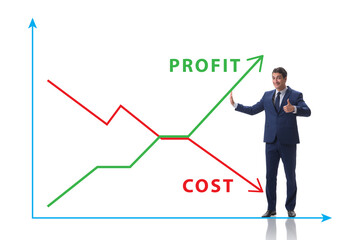 Concept of proft and loss with businessman