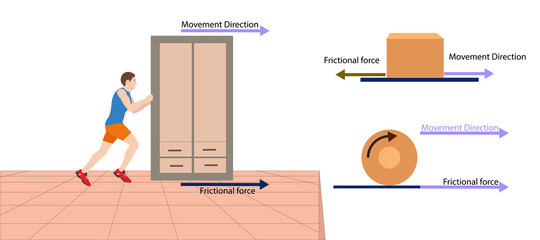 physics. frictional force. kinetic friction force. static friction force - obrazy, fototapety, plakaty