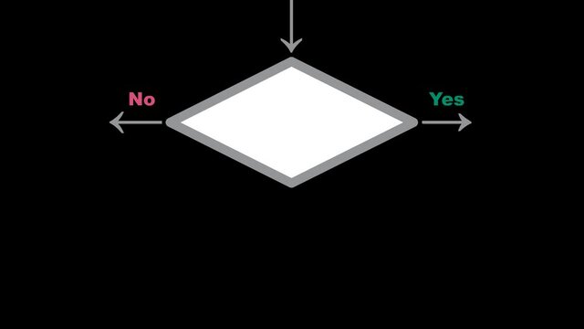 Flowchart decision animation on transparent background with alpha channel. Four options. Represented as a diamond (rhombus). Shows a conditional operation that determines which one of paths.