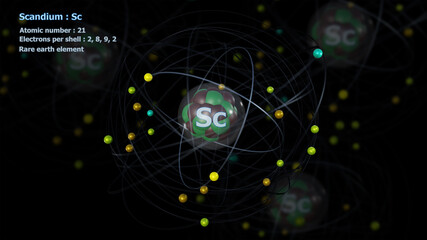 Atom of Scandium with detailed Core and its 21 Electrons