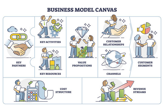 Business Model Canvas Plan As Strategic Management Template Outline Diagram. Labeled Educational Visual Chart With Company Value Proposition, Infrastructure, Customers And Finances Vector Illustration