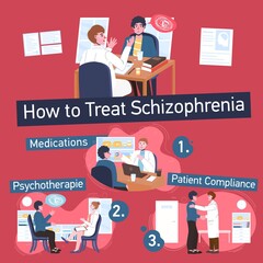 How to treat schizophrenia. Patient and doctor. - obrazy, fototapety, plakaty