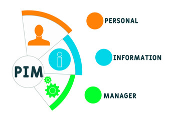 PIM - Personal Information Manager acronym. business concept background.  vector illustration concept with keywords and icons. lettering illustration with icons for web banner, flyer, landing pag