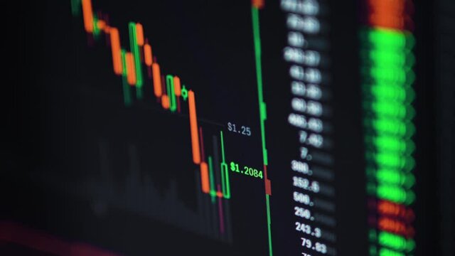 Trading Market Candlestick Chart Action Closeup. close up view of a market data chart showing stock trading and action on a candlestick chart