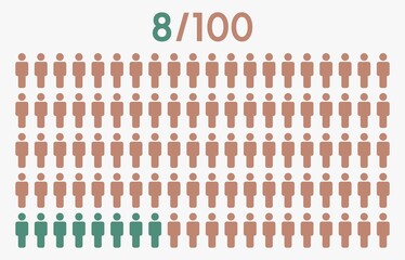 8 percent people icon graphic vector,man pictogram concept,8/100