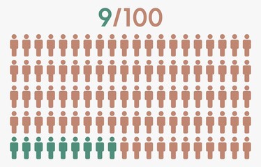 9 percent people icon graphic vector,man pictogram concept,9/100