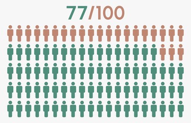 77 percent people icon graphic vector,man pictogram concept,77/100