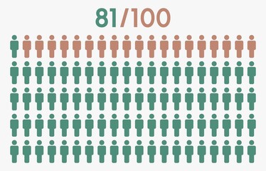 81 percent people icon graphic vector,man pictogram concept,81/100