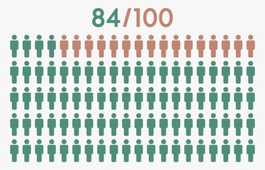 84 percent people icon graphic vector,man pictogram concept,84/100