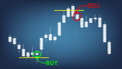 Stock or Forex trading strategies as shown buy and sell entry point.