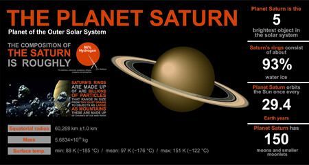 Educational poster about the planet Saturn. Outer Solar System. Interesting facts.