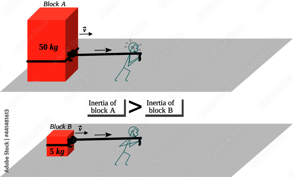 Aufkleber translational inertia – mass as a measure of the inertia of a body in translational motion