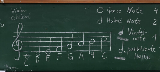 Music notes handwritten on blackboard