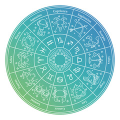 Horoscope Circle With Zodiac Signs ホロスコープ　12星座の表