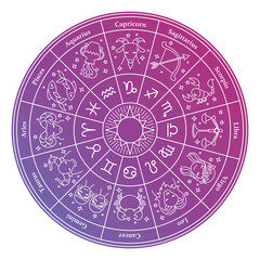 Horoscope Circle With Zodiac Signs ホロスコープ　12星座の表